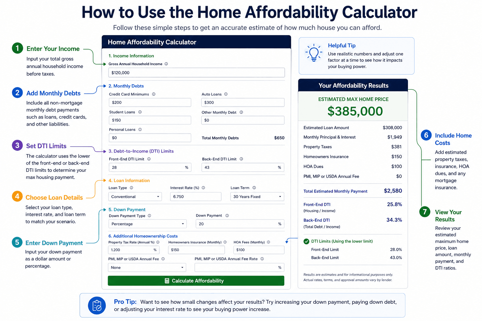Annotated Home Affordability Calculator showing fields for income, monthly debts, DTI limits, loan type, rate, down payment, taxes, insurance, HOA, and PMI