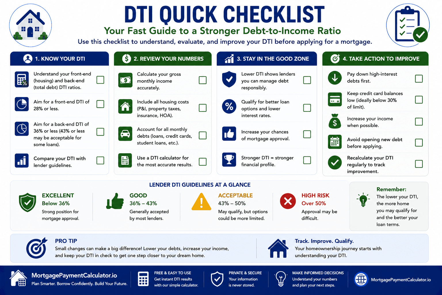 Checklist showing important debt-to-income ratio facts for homebuyers and mortgage approval.