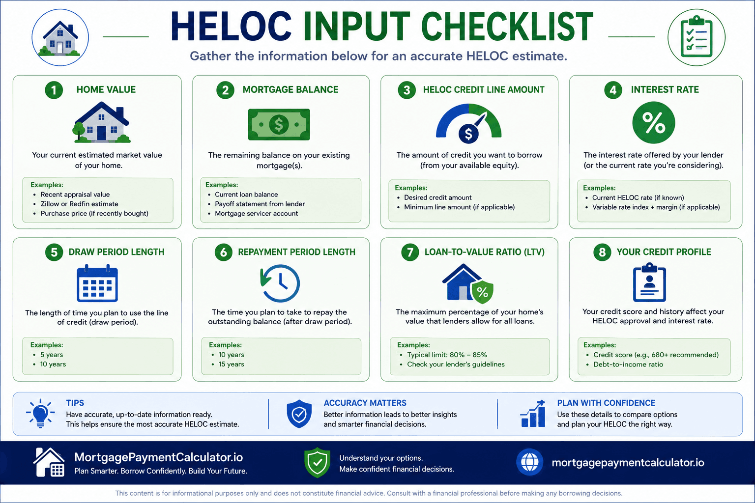 Checklist showing the information needed to accurately estimate HELOC borrowing power and payments.